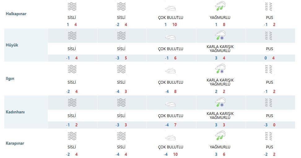 Konya’da nefesler tutuldu, kar yağışı için gözler tahminlerde 13